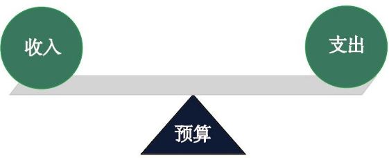 當(dāng)公司財務(wù)預(yù)算執(zhí)行無效時，財務(wù)部如何匯報？