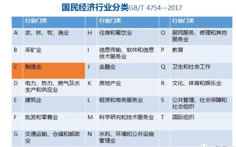 剛剛，制造業(yè)研發(fā)費用加計扣除100%優(yōu)惠政策正式發(fā)文了！