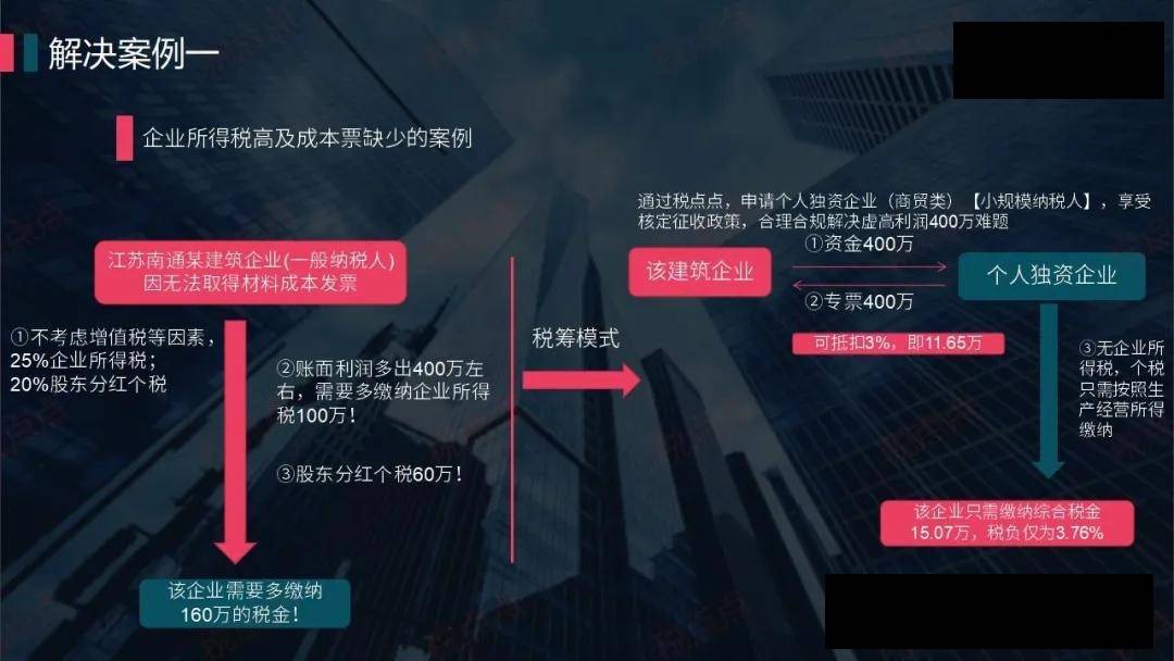 為什么可通過個人獨(dú)資企業(yè)去合理節(jié)稅？