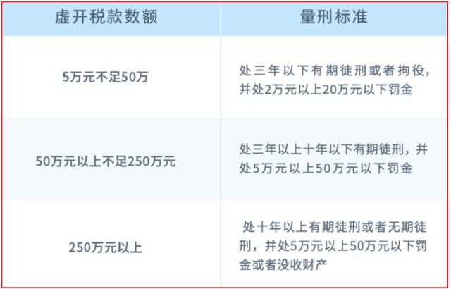 為何企業(yè)虛開發(fā)票？個體戶涉稅風(fēng)險??？個體戶虛開發(fā)票照樣被查！