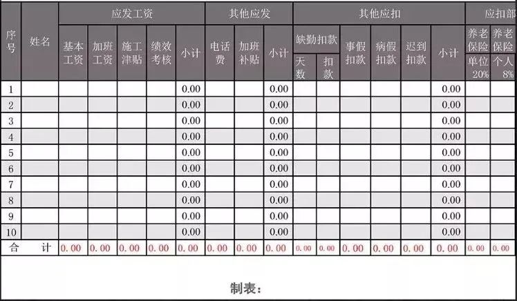 工資表被稽查的9個涉稅風險點