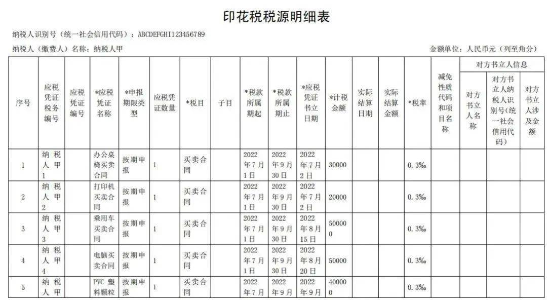 印花稅季度申報(bào)的6個(gè)要點(diǎn)